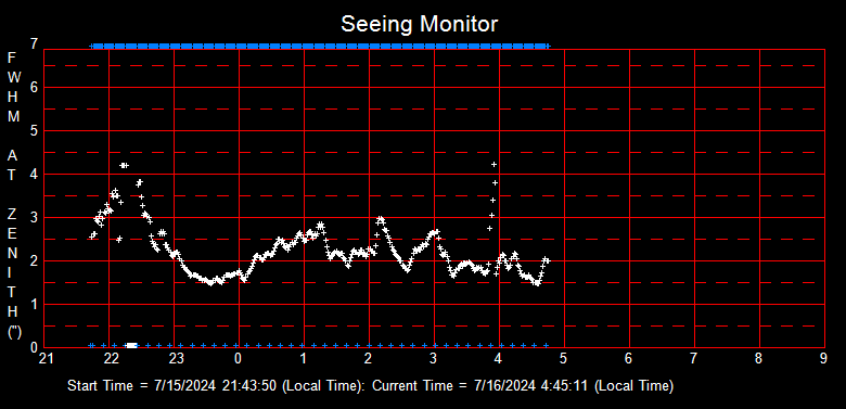 SeeingGraph_2024-07-16