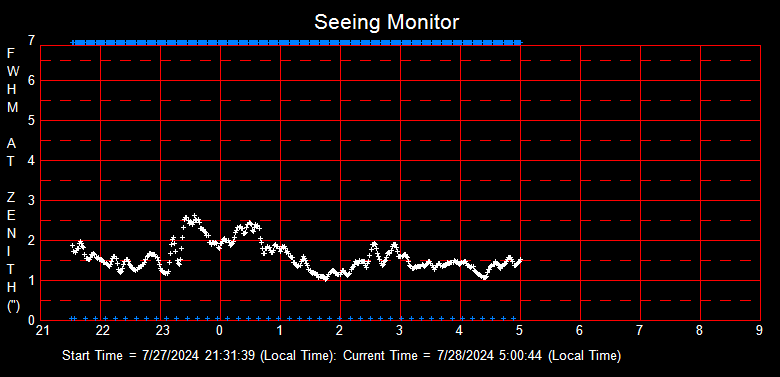 SeeingGraph_2024-07-28