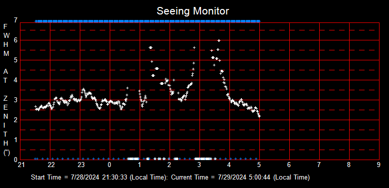 SeeingGraph_2024-07-29