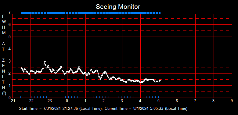 SeeingGraph_2024-08-01