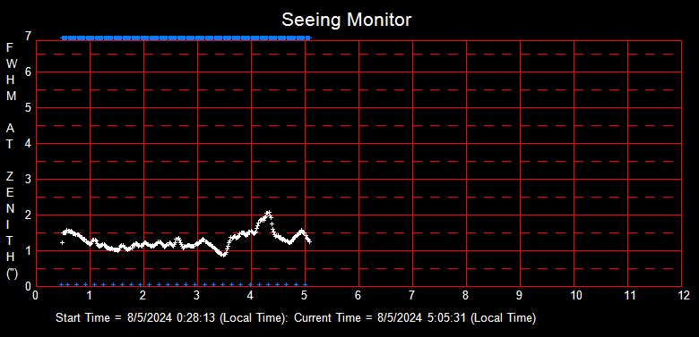 SeeingGraph_2024-08-05