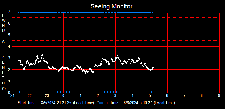 SeeingGraph_2024-08-06