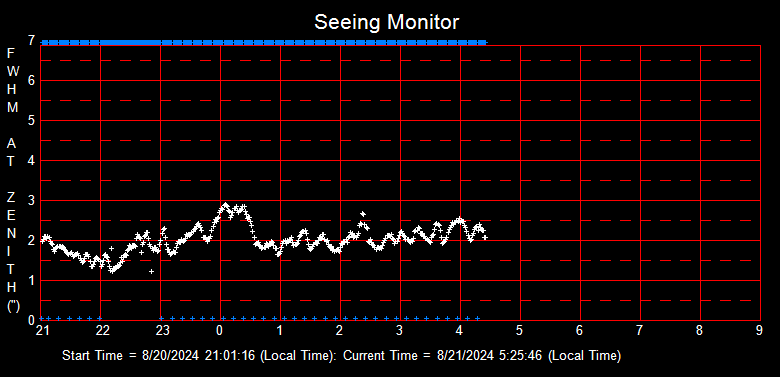 SeeingGraph_2024-08-21