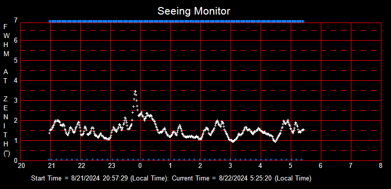 SeeingGraph_2024-08-22