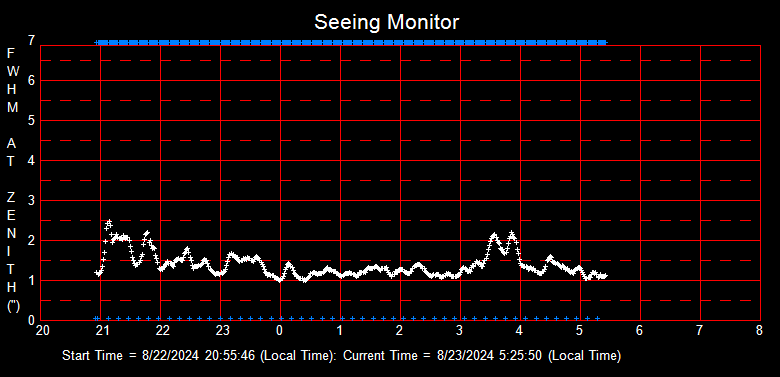 SeeingGraph_2024-08-23