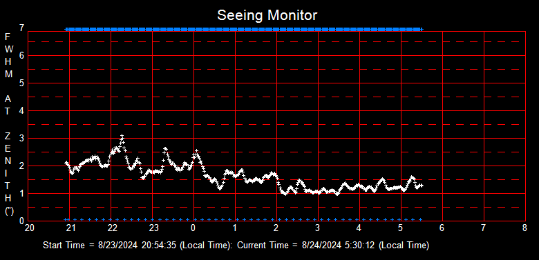 SeeingGraph_2024-08-24