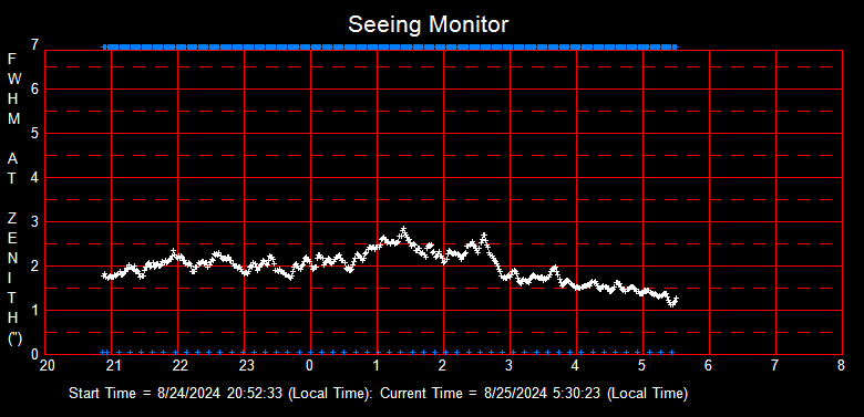 SeeingGraph_2024-08-25