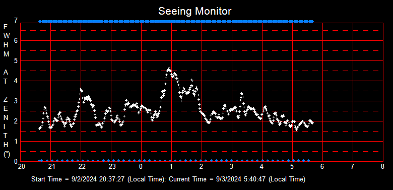 SeeingGraph_2024-09-03