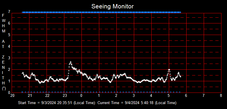 SeeingGraph_2024-09-04