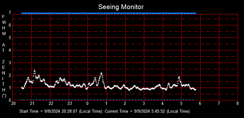 SeeingGraph_2024-09-09