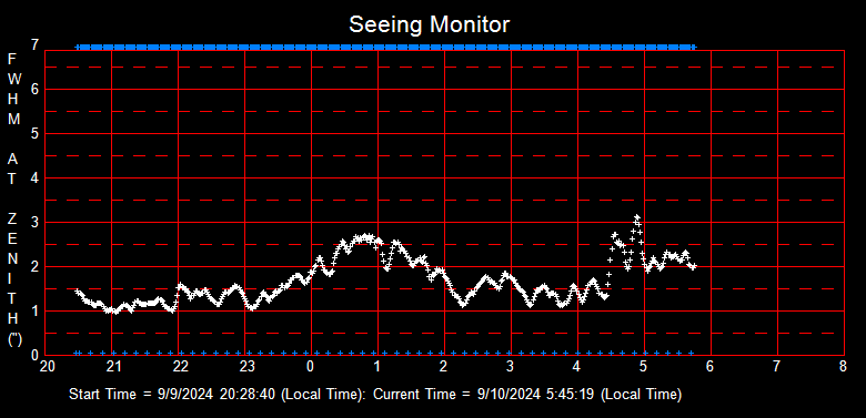 SeeingGraph_2024-09-10