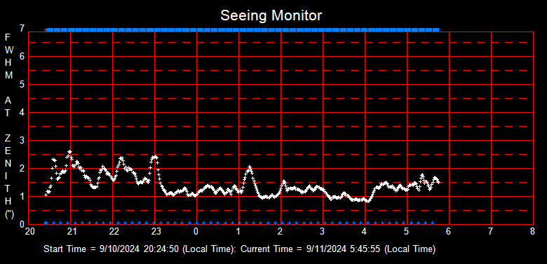 SeeingGraph_2024-09-11