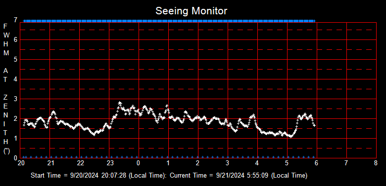 SeeingGraph_2024-09-21