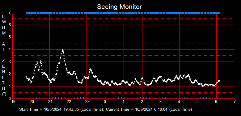 SeeingGraph_2024-10-06