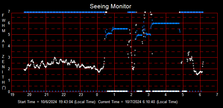 SeeingGraph_2024-10-07