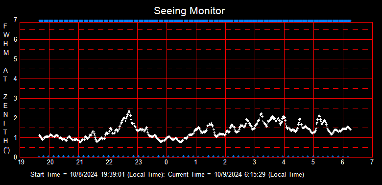 SeeingGraph_2024-10-09