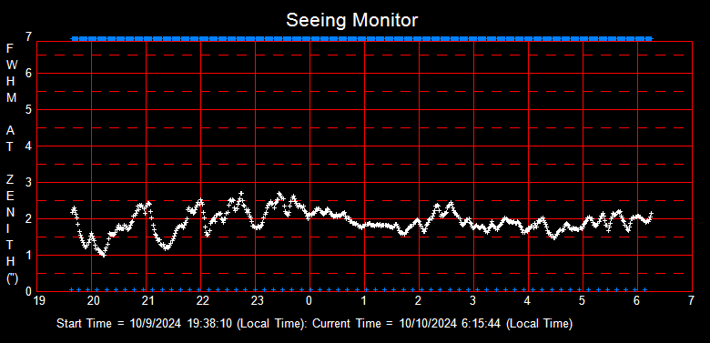 SeeingGraph_2024-10-10