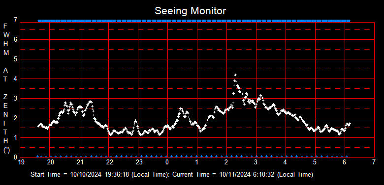 SeeingGraph_2024-10-11