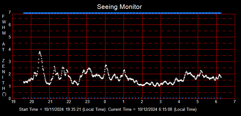 SeeingGraph_2024-10-12