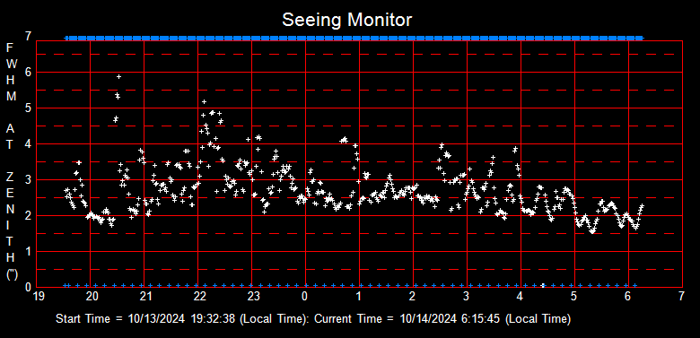 SeeingGraph_2024-10-14