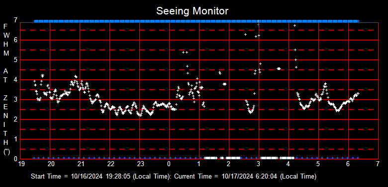 SeeingGraph_2024-10-17