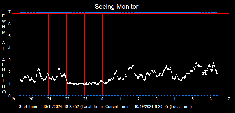 SeeingGraph_2024-10-19