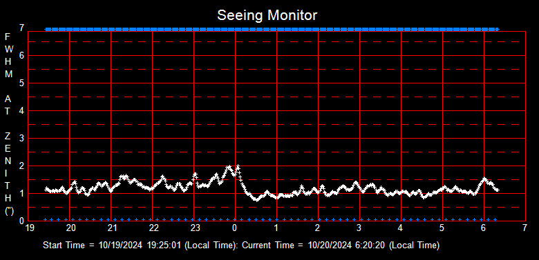 SeeingGraph_2024-10-20