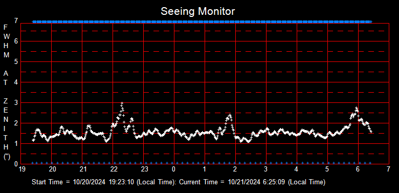 SeeingGraph_2024-10-21