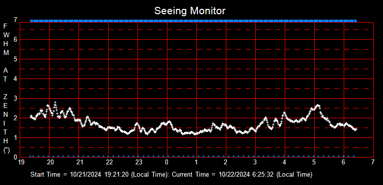 SeeingGraph_2024-10-22