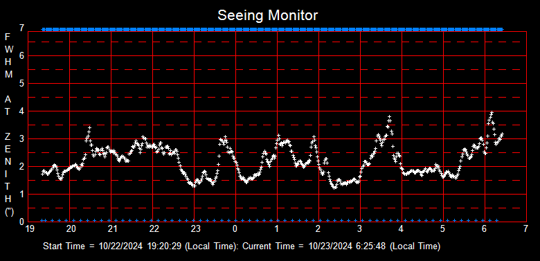 SeeingGraph_2024-10-23