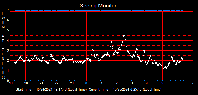 SeeingGraph_2024-10-25