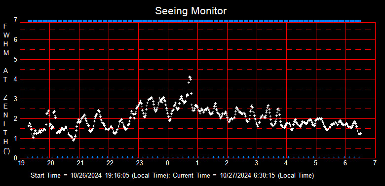 SeeingGraph_2024-10-27