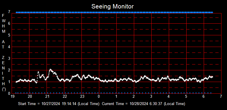 SeeingGraph_2024-10-28