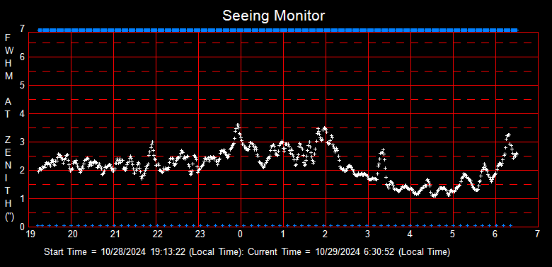 SeeingGraph_2024-10-29