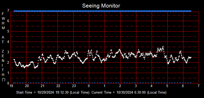 SeeingGraph_2024-10-30