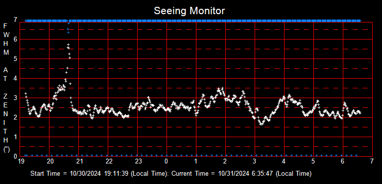 SeeingGraph_2024-10-31