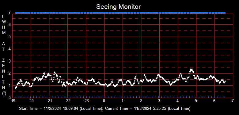 SeeingGraph_2024-11-03