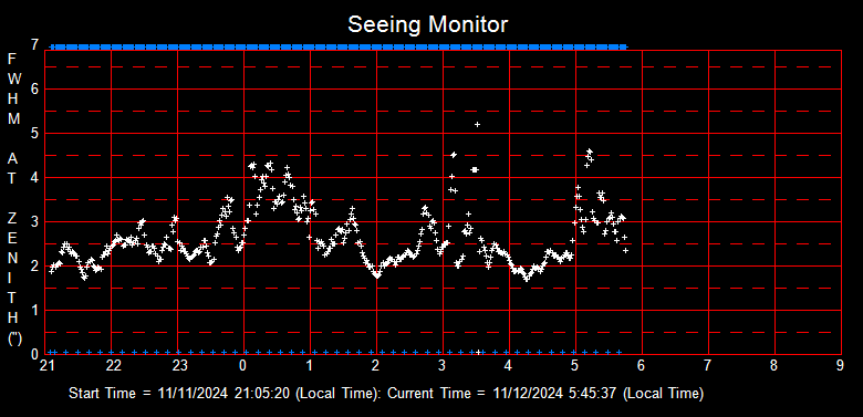 SeeingGraph_2024-11-12