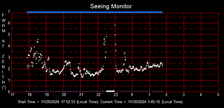 SeeingGraph_2024-11-30