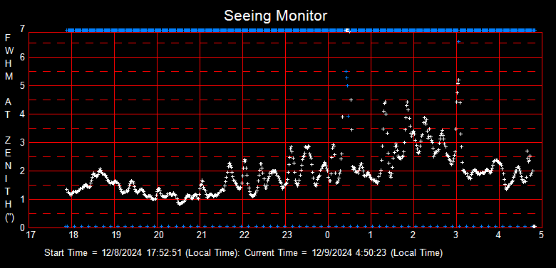 SeeingGraph_2024-12-09