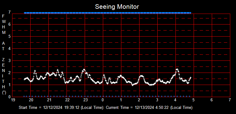 SeeingGraph_2024-12-13