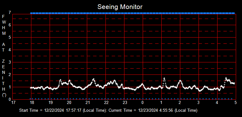 SeeingGraph_2024-12-23