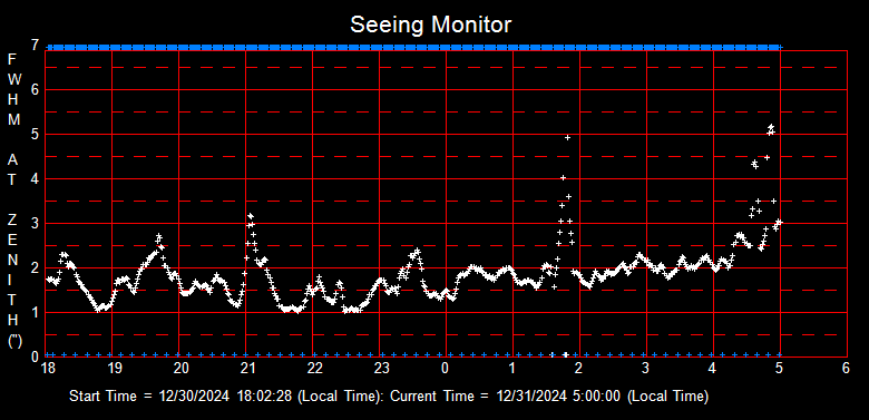 SeeingGraph_2024-12-31