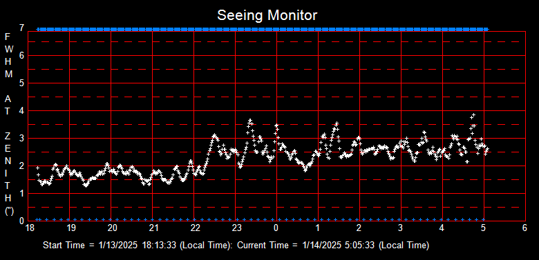 SeeingGraph_2025-01-14