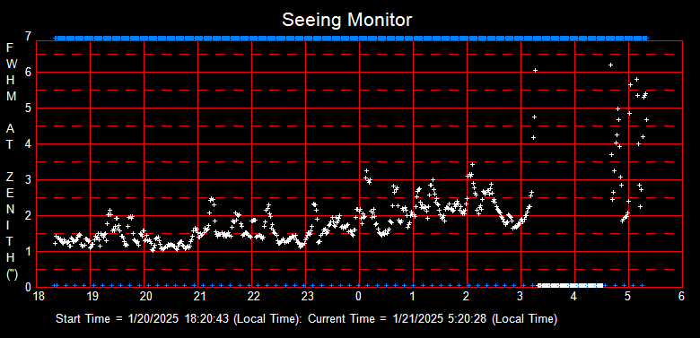 SeeingGraph_2025-01-21