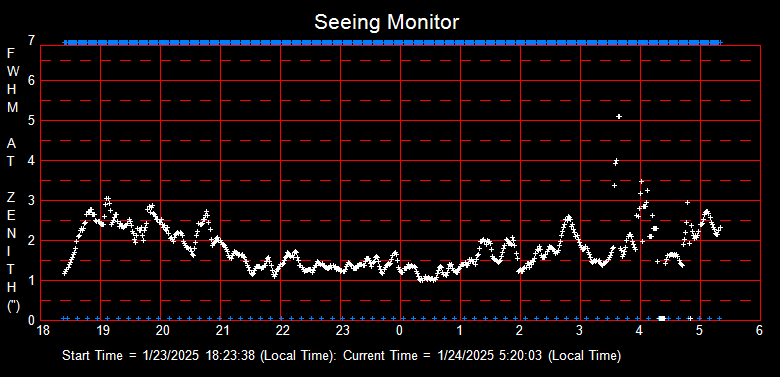 SeeingGraph_2025-01-24