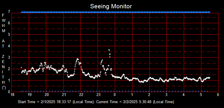 SeeingGraph_2025-02-02