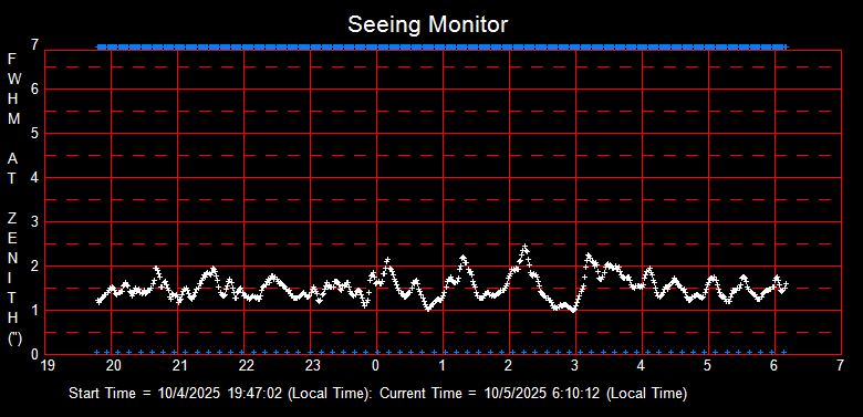 SeeingGraph_2025-10-05