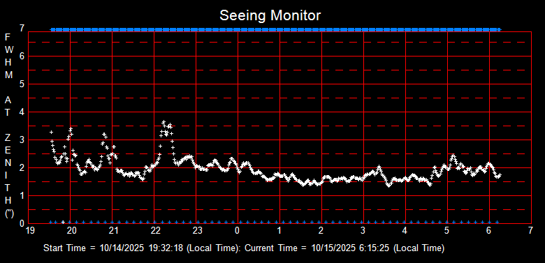 SeeingGraph_2025-10-15