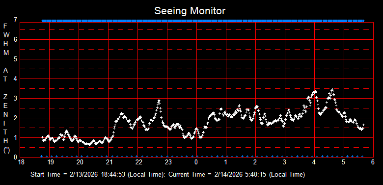 SeeingGraph_2026-02-14